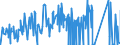 KN 71129200 /Exporte /Einheit = Preise (Euro/Tonne) /Partnerland: Norwegen /Meldeland: Eur27_2020 /71129200:AbfÃ¤lle und Schrott von Platin, Einschl. Platinplattierungen, und Andere AbfÃ¤lle und Schrott, Platin Oder Platinverbindungen Enthaltend, von der HauptsÃ¤chlich zur Wiedergewinnung von Edelmetallen Verwendeten art (Ausg. Aschen die Platin Oder Platinverbindungen Enthalten, Eingeschmolzener und zu RohblÃ¶cken, Masseln Oder zu Ã¤hnl. Formen Gegossener Abfall und Schrott von Platin Sowie Andere Edelmetalle Enthaltende RÃ¼ckstÃ¤nde [gekrÃ¤tz])
