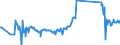 KN 71129200 /Exporte /Einheit = Preise (Euro/Tonne) /Partnerland: Singapur /Meldeland: Eur27_2020 /71129200:AbfÃ¤lle und Schrott von Platin, Einschl. Platinplattierungen, und Andere AbfÃ¤lle und Schrott, Platin Oder Platinverbindungen Enthaltend, von der HauptsÃ¤chlich zur Wiedergewinnung von Edelmetallen Verwendeten art (Ausg. Aschen die Platin Oder Platinverbindungen Enthalten, Eingeschmolzener und zu RohblÃ¶cken, Masseln Oder zu Ã¤hnl. Formen Gegossener Abfall und Schrott von Platin Sowie Andere Edelmetalle Enthaltende RÃ¼ckstÃ¤nde [gekrÃ¤tz])