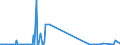 KN 71129200 /Exporte /Einheit = Preise (Euro/Tonne) /Partnerland: Nicht Ermittelte Laender Intra /Meldeland: Eur27_2020 /71129200:AbfÃ¤lle und Schrott von Platin, Einschl. Platinplattierungen, und Andere AbfÃ¤lle und Schrott, Platin Oder Platinverbindungen Enthaltend, von der HauptsÃ¤chlich zur Wiedergewinnung von Edelmetallen Verwendeten art (Ausg. Aschen die Platin Oder Platinverbindungen Enthalten, Eingeschmolzener und zu RohblÃ¶cken, Masseln Oder zu Ã¤hnl. Formen Gegossener Abfall und Schrott von Platin Sowie Andere Edelmetalle Enthaltende RÃ¼ckstÃ¤nde [gekrÃ¤tz])