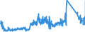 KN 71129200 /Exporte /Einheit = Preise (Euro/Tonne) /Partnerland: Extra-eur /Meldeland: Eur27_2020 /71129200:AbfÃ¤lle und Schrott von Platin, Einschl. Platinplattierungen, und Andere AbfÃ¤lle und Schrott, Platin Oder Platinverbindungen Enthaltend, von der HauptsÃ¤chlich zur Wiedergewinnung von Edelmetallen Verwendeten art (Ausg. Aschen die Platin Oder Platinverbindungen Enthalten, Eingeschmolzener und zu RohblÃ¶cken, Masseln Oder zu Ã¤hnl. Formen Gegossener Abfall und Schrott von Platin Sowie Andere Edelmetalle Enthaltende RÃ¼ckstÃ¤nde [gekrÃ¤tz])