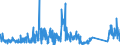 KN 71129900 /Exporte /Einheit = Preise (Euro/Tonne) /Partnerland: Italien /Meldeland: Eur27_2020 /71129900:AbfÃ¤lle und Schrott von Silber, Einschl. Silberplattierungen und Andere AbfÃ¤lle und Schrott, Silber Oder Silberverbindungen Enthaltend, von der HauptsÃ¤chlich zur Wiedergewinnung von Edelmetallen Verwendeten art (Ausg. Aschen Sowie Eingeschmolzener und zu RohblÃ¶cken, Masseln Oder zu Ã¤hnl. Formen Gegossener Abfall und Schrott von Edelmetallen)