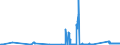 KN 71129900 /Exporte /Einheit = Preise (Euro/Tonne) /Partnerland: Irland /Meldeland: Eur27_2020 /71129900:AbfÃ¤lle und Schrott von Silber, Einschl. Silberplattierungen und Andere AbfÃ¤lle und Schrott, Silber Oder Silberverbindungen Enthaltend, von der HauptsÃ¤chlich zur Wiedergewinnung von Edelmetallen Verwendeten art (Ausg. Aschen Sowie Eingeschmolzener und zu RohblÃ¶cken, Masseln Oder zu Ã¤hnl. Formen Gegossener Abfall und Schrott von Edelmetallen)