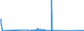 KN 71129900 /Exporte /Einheit = Preise (Euro/Tonne) /Partnerland: Daenemark /Meldeland: Eur27_2020 /71129900:AbfÃ¤lle und Schrott von Silber, Einschl. Silberplattierungen und Andere AbfÃ¤lle und Schrott, Silber Oder Silberverbindungen Enthaltend, von der HauptsÃ¤chlich zur Wiedergewinnung von Edelmetallen Verwendeten art (Ausg. Aschen Sowie Eingeschmolzener und zu RohblÃ¶cken, Masseln Oder zu Ã¤hnl. Formen Gegossener Abfall und Schrott von Edelmetallen)