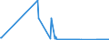 KN 71129900 /Exporte /Einheit = Preise (Euro/Tonne) /Partnerland: Portugal /Meldeland: Eur27_2020 /71129900:AbfÃ¤lle und Schrott von Silber, Einschl. Silberplattierungen und Andere AbfÃ¤lle und Schrott, Silber Oder Silberverbindungen Enthaltend, von der HauptsÃ¤chlich zur Wiedergewinnung von Edelmetallen Verwendeten art (Ausg. Aschen Sowie Eingeschmolzener und zu RohblÃ¶cken, Masseln Oder zu Ã¤hnl. Formen Gegossener Abfall und Schrott von Edelmetallen)