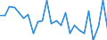 KN 71129900 /Exporte /Einheit = Preise (Euro/Tonne) /Partnerland: Ver.koenigreich(Nordirland) /Meldeland: Eur27_2020 /71129900:AbfÃ¤lle und Schrott von Silber, Einschl. Silberplattierungen und Andere AbfÃ¤lle und Schrott, Silber Oder Silberverbindungen Enthaltend, von der HauptsÃ¤chlich zur Wiedergewinnung von Edelmetallen Verwendeten art (Ausg. Aschen Sowie Eingeschmolzener und zu RohblÃ¶cken, Masseln Oder zu Ã¤hnl. Formen Gegossener Abfall und Schrott von Edelmetallen)