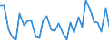 KN 71129900 /Exporte /Einheit = Preise (Euro/Tonne) /Partnerland: Ver.koenigreich(Ohne Nordirland) /Meldeland: Eur27_2020 /71129900:AbfÃ¤lle und Schrott von Silber, Einschl. Silberplattierungen und Andere AbfÃ¤lle und Schrott, Silber Oder Silberverbindungen Enthaltend, von der HauptsÃ¤chlich zur Wiedergewinnung von Edelmetallen Verwendeten art (Ausg. Aschen Sowie Eingeschmolzener und zu RohblÃ¶cken, Masseln Oder zu Ã¤hnl. Formen Gegossener Abfall und Schrott von Edelmetallen)