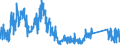 KN 71129900 /Exporte /Einheit = Preise (Euro/Tonne) /Partnerland: Belgien /Meldeland: Eur27_2020 /71129900:AbfÃ¤lle und Schrott von Silber, Einschl. Silberplattierungen und Andere AbfÃ¤lle und Schrott, Silber Oder Silberverbindungen Enthaltend, von der HauptsÃ¤chlich zur Wiedergewinnung von Edelmetallen Verwendeten art (Ausg. Aschen Sowie Eingeschmolzener und zu RohblÃ¶cken, Masseln Oder zu Ã¤hnl. Formen Gegossener Abfall und Schrott von Edelmetallen)
