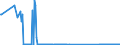 KN 71129900 /Exporte /Einheit = Preise (Euro/Tonne) /Partnerland: Luxemburg /Meldeland: Eur27_2020 /71129900:AbfÃ¤lle und Schrott von Silber, Einschl. Silberplattierungen und Andere AbfÃ¤lle und Schrott, Silber Oder Silberverbindungen Enthaltend, von der HauptsÃ¤chlich zur Wiedergewinnung von Edelmetallen Verwendeten art (Ausg. Aschen Sowie Eingeschmolzener und zu RohblÃ¶cken, Masseln Oder zu Ã¤hnl. Formen Gegossener Abfall und Schrott von Edelmetallen)