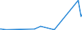 KN 71129900 /Exporte /Einheit = Preise (Euro/Tonne) /Partnerland: Island /Meldeland: Eur27_2020 /71129900:AbfÃ¤lle und Schrott von Silber, Einschl. Silberplattierungen und Andere AbfÃ¤lle und Schrott, Silber Oder Silberverbindungen Enthaltend, von der HauptsÃ¤chlich zur Wiedergewinnung von Edelmetallen Verwendeten art (Ausg. Aschen Sowie Eingeschmolzener und zu RohblÃ¶cken, Masseln Oder zu Ã¤hnl. Formen Gegossener Abfall und Schrott von Edelmetallen)