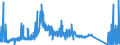 KN 71129900 /Exporte /Einheit = Preise (Euro/Tonne) /Partnerland: Norwegen /Meldeland: Eur27_2020 /71129900:AbfÃ¤lle und Schrott von Silber, Einschl. Silberplattierungen und Andere AbfÃ¤lle und Schrott, Silber Oder Silberverbindungen Enthaltend, von der HauptsÃ¤chlich zur Wiedergewinnung von Edelmetallen Verwendeten art (Ausg. Aschen Sowie Eingeschmolzener und zu RohblÃ¶cken, Masseln Oder zu Ã¤hnl. Formen Gegossener Abfall und Schrott von Edelmetallen)
