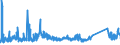 KN 71129900 /Exporte /Einheit = Preise (Euro/Tonne) /Partnerland: Schweden /Meldeland: Eur27_2020 /71129900:AbfÃ¤lle und Schrott von Silber, Einschl. Silberplattierungen und Andere AbfÃ¤lle und Schrott, Silber Oder Silberverbindungen Enthaltend, von der HauptsÃ¤chlich zur Wiedergewinnung von Edelmetallen Verwendeten art (Ausg. Aschen Sowie Eingeschmolzener und zu RohblÃ¶cken, Masseln Oder zu Ã¤hnl. Formen Gegossener Abfall und Schrott von Edelmetallen)