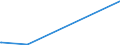 KN 71129900 /Exporte /Einheit = Preise (Euro/Tonne) /Partnerland: Liechtenstein /Meldeland: Europäische Union /71129900:AbfÃ¤lle und Schrott von Silber, Einschl. Silberplattierungen und Andere AbfÃ¤lle und Schrott, Silber Oder Silberverbindungen Enthaltend, von der HauptsÃ¤chlich zur Wiedergewinnung von Edelmetallen Verwendeten art (Ausg. Aschen Sowie Eingeschmolzener und zu RohblÃ¶cken, Masseln Oder zu Ã¤hnl. Formen Gegossener Abfall und Schrott von Edelmetallen)