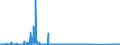 KN 71129900 /Exporte /Einheit = Preise (Euro/Tonne) /Partnerland: Oesterreich /Meldeland: Eur27_2020 /71129900:AbfÃ¤lle und Schrott von Silber, Einschl. Silberplattierungen und Andere AbfÃ¤lle und Schrott, Silber Oder Silberverbindungen Enthaltend, von der HauptsÃ¤chlich zur Wiedergewinnung von Edelmetallen Verwendeten art (Ausg. Aschen Sowie Eingeschmolzener und zu RohblÃ¶cken, Masseln Oder zu Ã¤hnl. Formen Gegossener Abfall und Schrott von Edelmetallen)