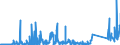 KN 71129900 /Exporte /Einheit = Preise (Euro/Tonne) /Partnerland: Schweiz /Meldeland: Eur27_2020 /71129900:AbfÃ¤lle und Schrott von Silber, Einschl. Silberplattierungen und Andere AbfÃ¤lle und Schrott, Silber Oder Silberverbindungen Enthaltend, von der HauptsÃ¤chlich zur Wiedergewinnung von Edelmetallen Verwendeten art (Ausg. Aschen Sowie Eingeschmolzener und zu RohblÃ¶cken, Masseln Oder zu Ã¤hnl. Formen Gegossener Abfall und Schrott von Edelmetallen)