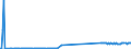 KN 71129900 /Exporte /Einheit = Preise (Euro/Tonne) /Partnerland: Malta /Meldeland: Eur27_2020 /71129900:AbfÃ¤lle und Schrott von Silber, Einschl. Silberplattierungen und Andere AbfÃ¤lle und Schrott, Silber Oder Silberverbindungen Enthaltend, von der HauptsÃ¤chlich zur Wiedergewinnung von Edelmetallen Verwendeten art (Ausg. Aschen Sowie Eingeschmolzener und zu RohblÃ¶cken, Masseln Oder zu Ã¤hnl. Formen Gegossener Abfall und Schrott von Edelmetallen)