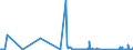 KN 71129900 /Exporte /Einheit = Preise (Euro/Tonne) /Partnerland: Estland /Meldeland: Eur27_2020 /71129900:AbfÃ¤lle und Schrott von Silber, Einschl. Silberplattierungen und Andere AbfÃ¤lle und Schrott, Silber Oder Silberverbindungen Enthaltend, von der HauptsÃ¤chlich zur Wiedergewinnung von Edelmetallen Verwendeten art (Ausg. Aschen Sowie Eingeschmolzener und zu RohblÃ¶cken, Masseln Oder zu Ã¤hnl. Formen Gegossener Abfall und Schrott von Edelmetallen)