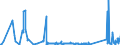 KN 71129900 /Exporte /Einheit = Preise (Euro/Tonne) /Partnerland: Polen /Meldeland: Eur27_2020 /71129900:AbfÃ¤lle und Schrott von Silber, Einschl. Silberplattierungen und Andere AbfÃ¤lle und Schrott, Silber Oder Silberverbindungen Enthaltend, von der HauptsÃ¤chlich zur Wiedergewinnung von Edelmetallen Verwendeten art (Ausg. Aschen Sowie Eingeschmolzener und zu RohblÃ¶cken, Masseln Oder zu Ã¤hnl. Formen Gegossener Abfall und Schrott von Edelmetallen)