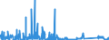 KN 71129900 /Exporte /Einheit = Preise (Euro/Tonne) /Partnerland: Tschechien /Meldeland: Eur27_2020 /71129900:AbfÃ¤lle und Schrott von Silber, Einschl. Silberplattierungen und Andere AbfÃ¤lle und Schrott, Silber Oder Silberverbindungen Enthaltend, von der HauptsÃ¤chlich zur Wiedergewinnung von Edelmetallen Verwendeten art (Ausg. Aschen Sowie Eingeschmolzener und zu RohblÃ¶cken, Masseln Oder zu Ã¤hnl. Formen Gegossener Abfall und Schrott von Edelmetallen)