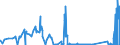 KN 71129900 /Exporte /Einheit = Preise (Euro/Tonne) /Partnerland: Slowakei /Meldeland: Eur27_2020 /71129900:AbfÃ¤lle und Schrott von Silber, Einschl. Silberplattierungen und Andere AbfÃ¤lle und Schrott, Silber Oder Silberverbindungen Enthaltend, von der HauptsÃ¤chlich zur Wiedergewinnung von Edelmetallen Verwendeten art (Ausg. Aschen Sowie Eingeschmolzener und zu RohblÃ¶cken, Masseln Oder zu Ã¤hnl. Formen Gegossener Abfall und Schrott von Edelmetallen)