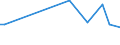 KN 71129900 /Exporte /Einheit = Preise (Euro/Tonne) /Partnerland: Albanien /Meldeland: Eur27_2020 /71129900:AbfÃ¤lle und Schrott von Silber, Einschl. Silberplattierungen und Andere AbfÃ¤lle und Schrott, Silber Oder Silberverbindungen Enthaltend, von der HauptsÃ¤chlich zur Wiedergewinnung von Edelmetallen Verwendeten art (Ausg. Aschen Sowie Eingeschmolzener und zu RohblÃ¶cken, Masseln Oder zu Ã¤hnl. Formen Gegossener Abfall und Schrott von Edelmetallen)