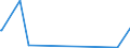 KN 71129900 /Exporte /Einheit = Preise (Euro/Tonne) /Partnerland: Ukraine /Meldeland: Europäische Union /71129900:AbfÃ¤lle und Schrott von Silber, Einschl. Silberplattierungen und Andere AbfÃ¤lle und Schrott, Silber Oder Silberverbindungen Enthaltend, von der HauptsÃ¤chlich zur Wiedergewinnung von Edelmetallen Verwendeten art (Ausg. Aschen Sowie Eingeschmolzener und zu RohblÃ¶cken, Masseln Oder zu Ã¤hnl. Formen Gegossener Abfall und Schrott von Edelmetallen)