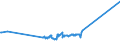 KN 71129900 /Exporte /Einheit = Preise (Euro/Tonne) /Partnerland: Serbien /Meldeland: Eur27_2020 /71129900:AbfÃ¤lle und Schrott von Silber, Einschl. Silberplattierungen und Andere AbfÃ¤lle und Schrott, Silber Oder Silberverbindungen Enthaltend, von der HauptsÃ¤chlich zur Wiedergewinnung von Edelmetallen Verwendeten art (Ausg. Aschen Sowie Eingeschmolzener und zu RohblÃ¶cken, Masseln Oder zu Ã¤hnl. Formen Gegossener Abfall und Schrott von Edelmetallen)