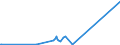 KN 71129900 /Exporte /Einheit = Preise (Euro/Tonne) /Partnerland: Aegypten /Meldeland: Eur27_2020 /71129900:AbfÃ¤lle und Schrott von Silber, Einschl. Silberplattierungen und Andere AbfÃ¤lle und Schrott, Silber Oder Silberverbindungen Enthaltend, von der HauptsÃ¤chlich zur Wiedergewinnung von Edelmetallen Verwendeten art (Ausg. Aschen Sowie Eingeschmolzener und zu RohblÃ¶cken, Masseln Oder zu Ã¤hnl. Formen Gegossener Abfall und Schrott von Edelmetallen)