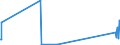 KN 71129900 /Exporte /Einheit = Preise (Euro/Tonne) /Partnerland: Nigeria /Meldeland: Eur27_2020 /71129900:AbfÃ¤lle und Schrott von Silber, Einschl. Silberplattierungen und Andere AbfÃ¤lle und Schrott, Silber Oder Silberverbindungen Enthaltend, von der HauptsÃ¤chlich zur Wiedergewinnung von Edelmetallen Verwendeten art (Ausg. Aschen Sowie Eingeschmolzener und zu RohblÃ¶cken, Masseln Oder zu Ã¤hnl. Formen Gegossener Abfall und Schrott von Edelmetallen)