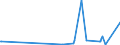 KN 71129900 /Exporte /Einheit = Preise (Euro/Tonne) /Partnerland: Mexiko /Meldeland: Europäische Union /71129900:AbfÃ¤lle und Schrott von Silber, Einschl. Silberplattierungen und Andere AbfÃ¤lle und Schrott, Silber Oder Silberverbindungen Enthaltend, von der HauptsÃ¤chlich zur Wiedergewinnung von Edelmetallen Verwendeten art (Ausg. Aschen Sowie Eingeschmolzener und zu RohblÃ¶cken, Masseln Oder zu Ã¤hnl. Formen Gegossener Abfall und Schrott von Edelmetallen)