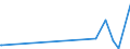 KN 71129900 /Exporte /Einheit = Preise (Euro/Tonne) /Partnerland: Costa Rica /Meldeland: Eur27_2020 /71129900:AbfÃ¤lle und Schrott von Silber, Einschl. Silberplattierungen und Andere AbfÃ¤lle und Schrott, Silber Oder Silberverbindungen Enthaltend, von der HauptsÃ¤chlich zur Wiedergewinnung von Edelmetallen Verwendeten art (Ausg. Aschen Sowie Eingeschmolzener und zu RohblÃ¶cken, Masseln Oder zu Ã¤hnl. Formen Gegossener Abfall und Schrott von Edelmetallen)