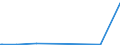 KN 71129900 /Exporte /Einheit = Preise (Euro/Tonne) /Partnerland: Kolumbien /Meldeland: Europäische Union /71129900:AbfÃ¤lle und Schrott von Silber, Einschl. Silberplattierungen und Andere AbfÃ¤lle und Schrott, Silber Oder Silberverbindungen Enthaltend, von der HauptsÃ¤chlich zur Wiedergewinnung von Edelmetallen Verwendeten art (Ausg. Aschen Sowie Eingeschmolzener und zu RohblÃ¶cken, Masseln Oder zu Ã¤hnl. Formen Gegossener Abfall und Schrott von Edelmetallen)