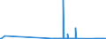 KN 71129900 /Exporte /Einheit = Preise (Euro/Tonne) /Partnerland: Zypern /Meldeland: Eur27_2020 /71129900:AbfÃ¤lle und Schrott von Silber, Einschl. Silberplattierungen und Andere AbfÃ¤lle und Schrott, Silber Oder Silberverbindungen Enthaltend, von der HauptsÃ¤chlich zur Wiedergewinnung von Edelmetallen Verwendeten art (Ausg. Aschen Sowie Eingeschmolzener und zu RohblÃ¶cken, Masseln Oder zu Ã¤hnl. Formen Gegossener Abfall und Schrott von Edelmetallen)
