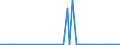 KN 71129900 /Exporte /Einheit = Preise (Euro/Tonne) /Partnerland: Israel /Meldeland: Eur27_2020 /71129900:AbfÃ¤lle und Schrott von Silber, Einschl. Silberplattierungen und Andere AbfÃ¤lle und Schrott, Silber Oder Silberverbindungen Enthaltend, von der HauptsÃ¤chlich zur Wiedergewinnung von Edelmetallen Verwendeten art (Ausg. Aschen Sowie Eingeschmolzener und zu RohblÃ¶cken, Masseln Oder zu Ã¤hnl. Formen Gegossener Abfall und Schrott von Edelmetallen)