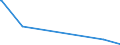 KN 71129900 /Exporte /Einheit = Preise (Euro/Tonne) /Partnerland: Katar /Meldeland: Eur27_2020 /71129900:AbfÃ¤lle und Schrott von Silber, Einschl. Silberplattierungen und Andere AbfÃ¤lle und Schrott, Silber Oder Silberverbindungen Enthaltend, von der HauptsÃ¤chlich zur Wiedergewinnung von Edelmetallen Verwendeten art (Ausg. Aschen Sowie Eingeschmolzener und zu RohblÃ¶cken, Masseln Oder zu Ã¤hnl. Formen Gegossener Abfall und Schrott von Edelmetallen)