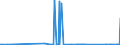 KN 71129900 /Exporte /Einheit = Preise (Euro/Tonne) /Partnerland: Arabische Emirate /Meldeland: Eur27_2020 /71129900:AbfÃ¤lle und Schrott von Silber, Einschl. Silberplattierungen und Andere AbfÃ¤lle und Schrott, Silber Oder Silberverbindungen Enthaltend, von der HauptsÃ¤chlich zur Wiedergewinnung von Edelmetallen Verwendeten art (Ausg. Aschen Sowie Eingeschmolzener und zu RohblÃ¶cken, Masseln Oder zu Ã¤hnl. Formen Gegossener Abfall und Schrott von Edelmetallen)