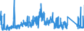 KN 7112 /Exporte /Einheit = Preise (Euro/Tonne) /Partnerland: Deutschland /Meldeland: Eur27_2020 /7112:Abfälle und Schrott von Edelmetallen Oder Edelmetallplattierungen; Andere Abfälle und Schrott, Edelmetalle Oder Edelmetallverbindungen Enthaltend, von der Hauptsächlich zur Wiedergewinnung von Edelmetallen Verwendeten art (Ausg. Eingeschmolzener und zu Rohblöcken, Masseln Oder zu ähnl. Formen Gegossener Abfall und Schrott von Edelmetallen)