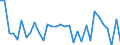 CN 7112 /Exports /Unit = Prices (Euro/ton) /Partner: United Kingdom(Excluding Northern Ireland) /Reporter: Eur27_2020 /7112:Waste and Scrap of Precious Metal or of Metal Clad With Precious Metal; Other Waste and Scrap Containing Precious Metal or Precious-metal Compounds, of a Kind Used Principally for the Recovery of Precious Metal (Excl. Waste and Scrap Melted Down Into Unworked Blocks, Ingots, or Similar Forms)