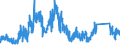 CN 7112 /Exports /Unit = Prices (Euro/ton) /Partner: Belgium /Reporter: Eur27_2020 /7112:Waste and Scrap of Precious Metal or of Metal Clad With Precious Metal; Other Waste and Scrap Containing Precious Metal or Precious-metal Compounds, of a Kind Used Principally for the Recovery of Precious Metal (Excl. Waste and Scrap Melted Down Into Unworked Blocks, Ingots, or Similar Forms)