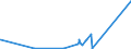 CN 7112 /Exports /Unit = Prices (Euro/ton) /Partner: Egypt /Reporter: Eur27_2020 /7112:Waste and Scrap of Precious Metal or of Metal Clad With Precious Metal; Other Waste and Scrap Containing Precious Metal or Precious-metal Compounds, of a Kind Used Principally for the Recovery of Precious Metal (Excl. Waste and Scrap Melted Down Into Unworked Blocks, Ingots, or Similar Forms)