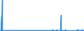 CN 71131100 /Exports /Unit = Prices (Euro/suppl. units) /Partner: Faroe Isles /Reporter: Eur27_2020 /71131100:Articles of Jewellery and Parts Thereof, of Silver, Whether or not Plated or Clad With Other Precious Metal (Excl. Articles > 100 Years Old)