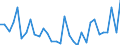 KN 71132000 /Exporte /Einheit = Preise (Euro/Tonne) /Partnerland: Ver.koenigreich(Ohne Nordirland) /Meldeland: Eur27_2020 /71132000:Schmuckwaren und Teile Davon, aus Edelmetallplattierungen auf Unedlen Metallen (Ausg. > 100 Jahre Alt)