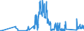 KN 71132000 /Exporte /Einheit = Preise (Euro/Tonne) /Partnerland: Finnland /Meldeland: Eur27_2020 /71132000:Schmuckwaren und Teile Davon, aus Edelmetallplattierungen auf Unedlen Metallen (Ausg. > 100 Jahre Alt)