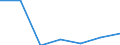 KN 71132000 /Exporte /Einheit = Preise (Euro/Tonne) /Partnerland: Schweiz /Meldeland: Eur27 /71132000:Schmuckwaren und Teile Davon, aus Edelmetallplattierungen auf Unedlen Metallen (Ausg. > 100 Jahre Alt)