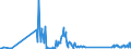 KN 71132000 /Exporte /Einheit = Preise (Euro/Tonne) /Partnerland: Estland /Meldeland: Eur27_2020 /71132000:Schmuckwaren und Teile Davon, aus Edelmetallplattierungen auf Unedlen Metallen (Ausg. > 100 Jahre Alt)