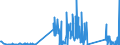 KN 71132000 /Exporte /Einheit = Preise (Euro/Tonne) /Partnerland: Lettland /Meldeland: Eur27_2020 /71132000:Schmuckwaren und Teile Davon, aus Edelmetallplattierungen auf Unedlen Metallen (Ausg. > 100 Jahre Alt)