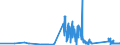 KN 71132000 /Exporte /Einheit = Preise (Euro/Tonne) /Partnerland: Litauen /Meldeland: Eur27_2020 /71132000:Schmuckwaren und Teile Davon, aus Edelmetallplattierungen auf Unedlen Metallen (Ausg. > 100 Jahre Alt)