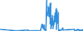 KN 71132000 /Exporte /Einheit = Preise (Euro/Tonne) /Partnerland: Slowakei /Meldeland: Eur27_2020 /71132000:Schmuckwaren und Teile Davon, aus Edelmetallplattierungen auf Unedlen Metallen (Ausg. > 100 Jahre Alt)