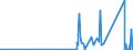 KN 71132000 /Exporte /Einheit = Preise (Euro/Tonne) /Partnerland: Moldau /Meldeland: Eur27_2020 /71132000:Schmuckwaren und Teile Davon, aus Edelmetallplattierungen auf Unedlen Metallen (Ausg. > 100 Jahre Alt)