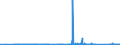 KN 71132000 /Exporte /Einheit = Preise (Euro/Tonne) /Partnerland: Russland /Meldeland: Eur27_2020 /71132000:Schmuckwaren und Teile Davon, aus Edelmetallplattierungen auf Unedlen Metallen (Ausg. > 100 Jahre Alt)