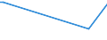 KN 71132000 /Exporte /Einheit = Preise (Euro/Tonne) /Partnerland: Turkmenistan /Meldeland: Europäische Union /71132000:Schmuckwaren und Teile Davon, aus Edelmetallplattierungen auf Unedlen Metallen (Ausg. > 100 Jahre Alt)